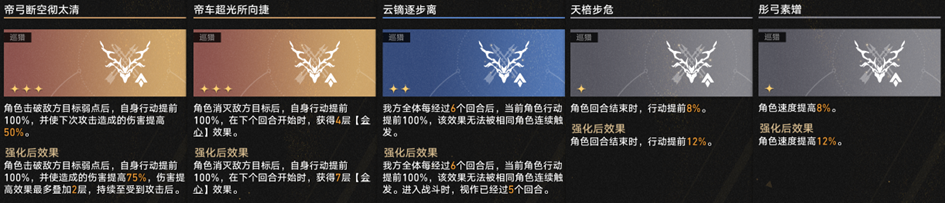 崩坏星穹铁道差分宇宙超击破流玩法攻略,星穹铁道