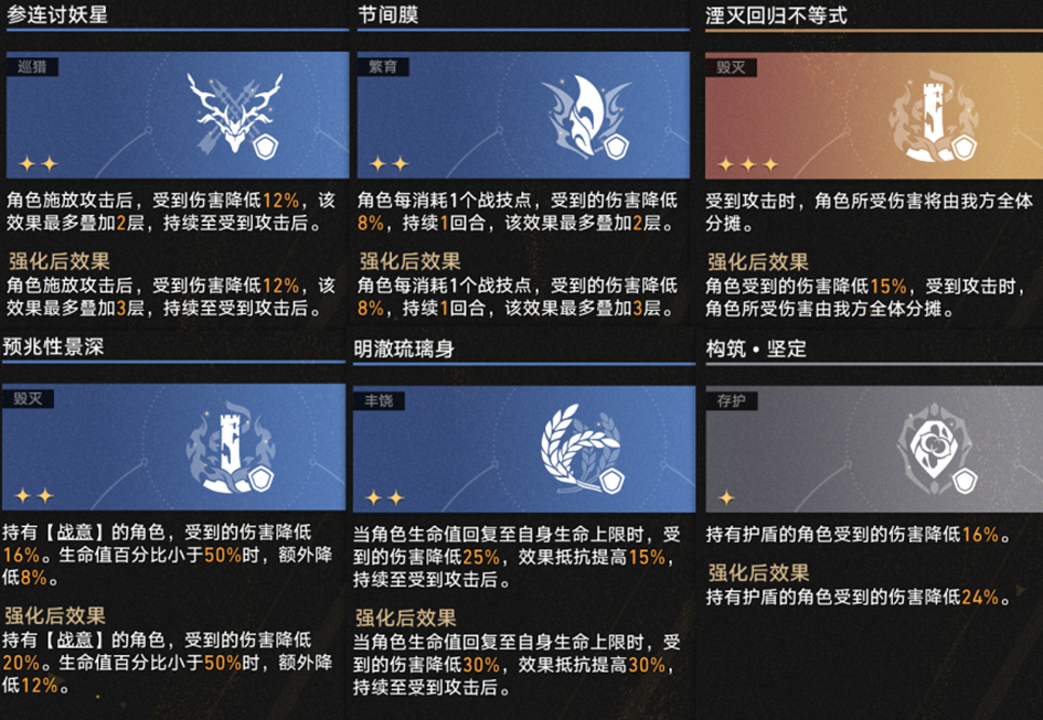 崩坏星穹铁道差分宇宙超击破流玩法攻略,星穹铁道
