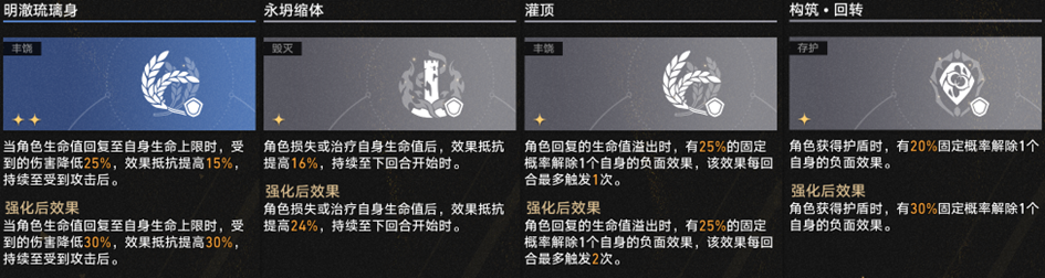 崩坏星穹铁道差分宇宙追击流玩法攻略,星穹铁道