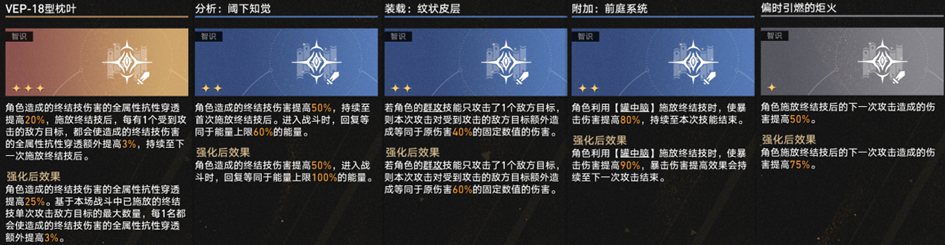 崩坏星穹铁道差分宇宙黄泉配队玩法攻略,星穹铁道