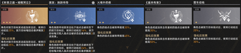 崩坏星穹铁道差分宇宙黄泉配队玩法攻略,星穹铁道