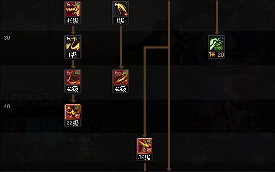 DNF2025剑魔加点攻略,DNF