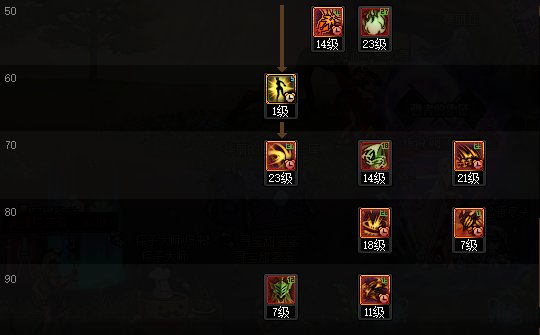 DNF2025剑魔加点攻略,DNF