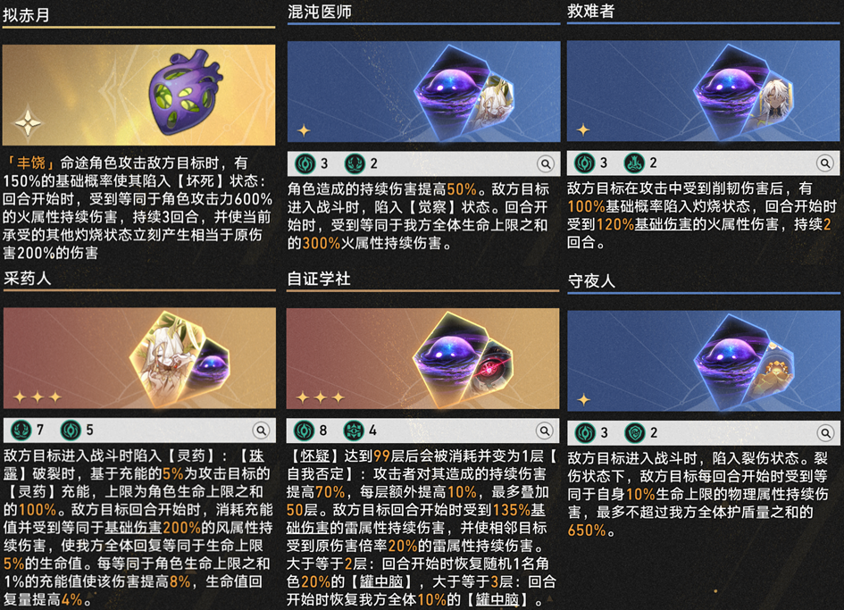 崩坏星穹铁道差分宇宙扩冰流玩法攻略,星穹铁道