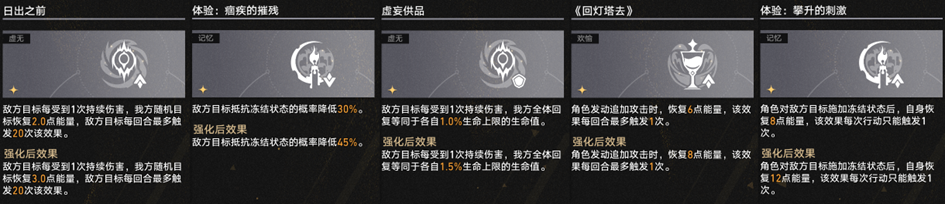 崩坏星穹铁道差分宇宙扩冰流玩法攻略,星穹铁道