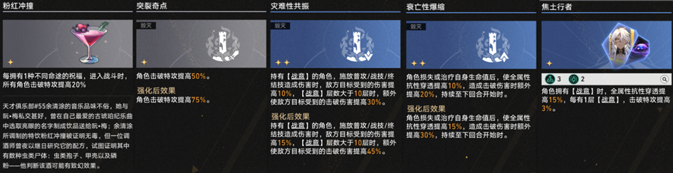 崩坏星穹铁道差分宇宙扩冰流玩法攻略,星穹铁道