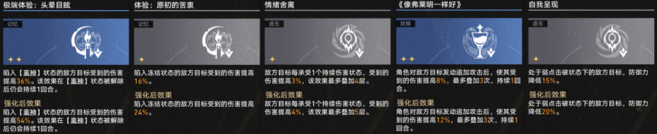 崩坏星穹铁道差分宇宙扩冰流玩法攻略,星穹铁道