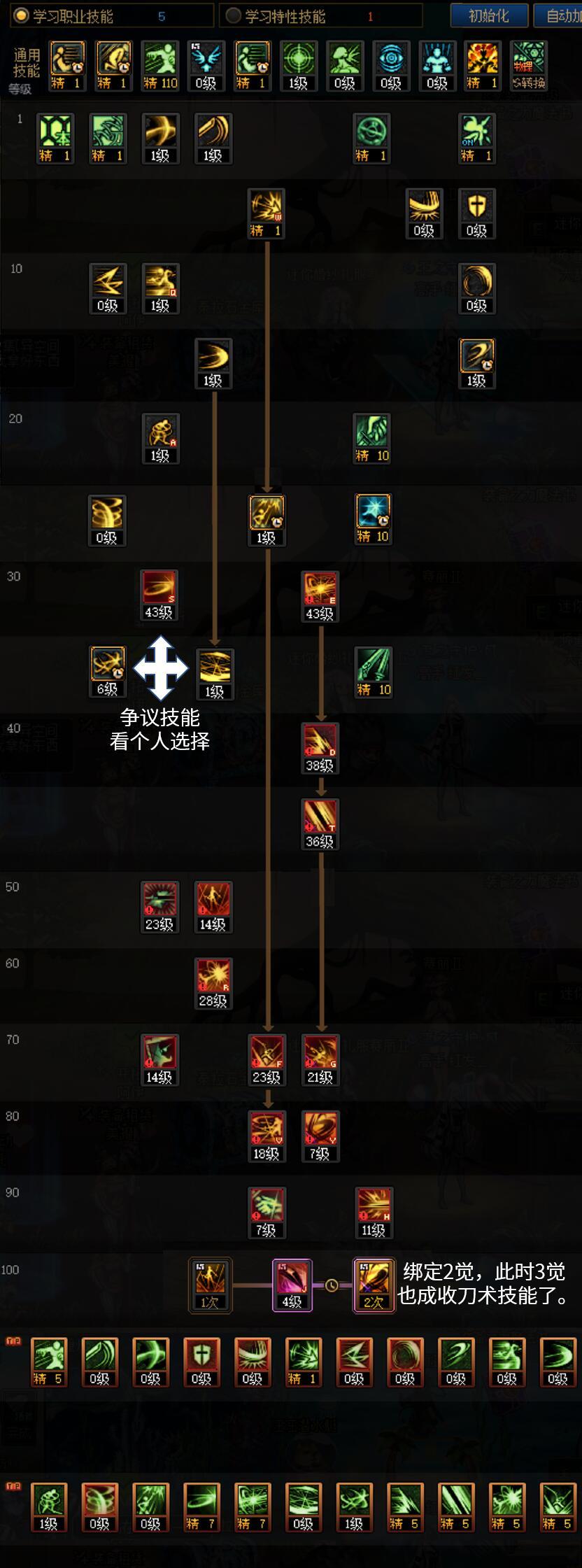 DNF2025刃影加点攻略,DNF