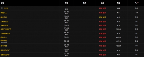 纪念服化石药水图纸怎么获得,魔兽世界