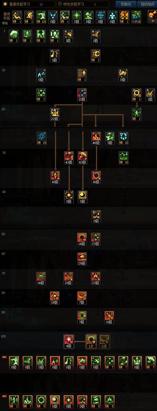 DNF2025魔皇加点攻略,DNF