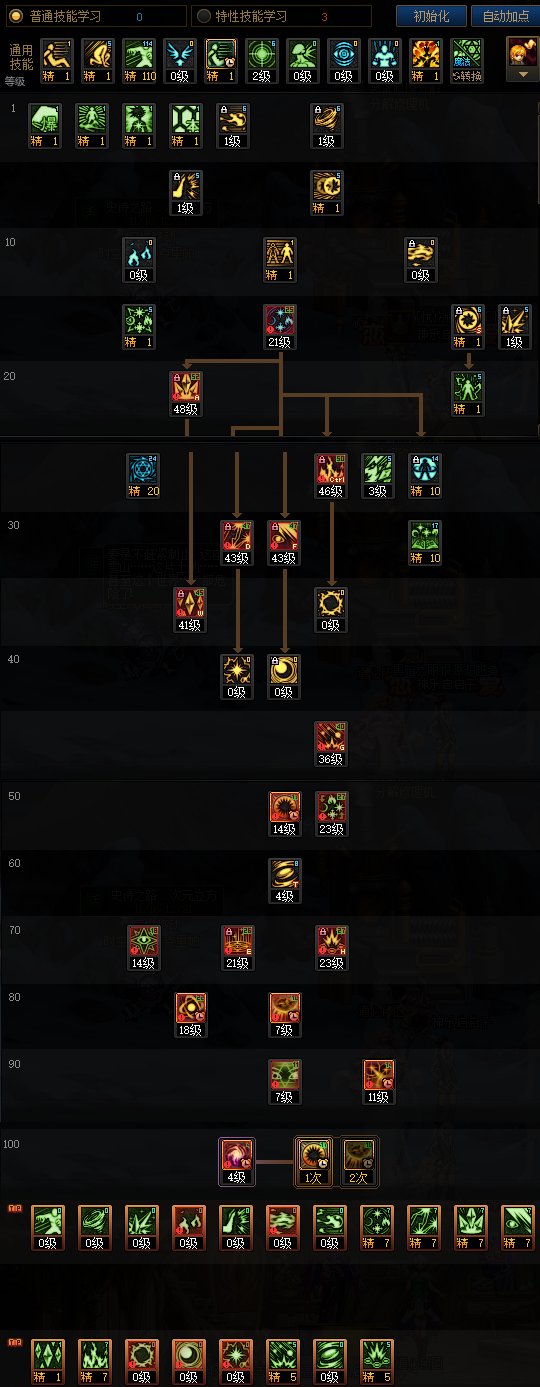 DNF2025魔皇加点攻略,DNF