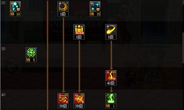 DNF2025元素加点攻略,DNF