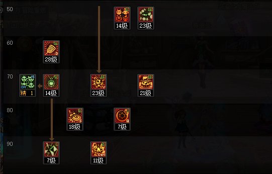 DNF2025魔道加点攻略,DNF