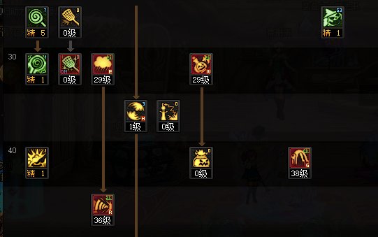 DNF2025魔道加点攻略,DNF