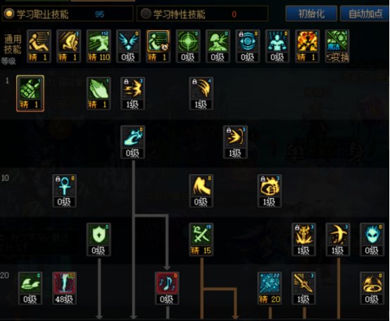 DNF2025审判加点攻略,DNF