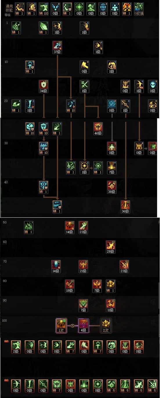 DNF2025奶爸加点攻略,DNF