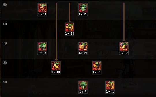 DNF2025蓝拳加点攻略,DNF