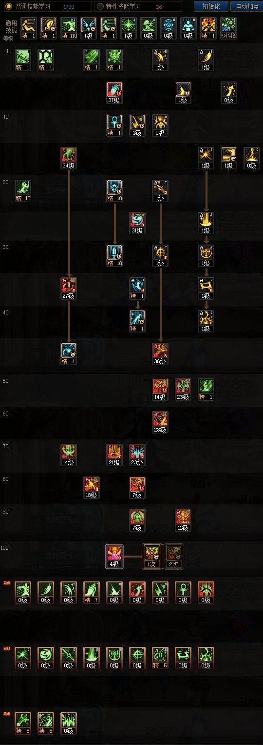 DNF2025奶妈加点攻略,DNF