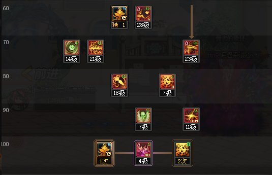DNF2025诱魔者加点攻略,DNF