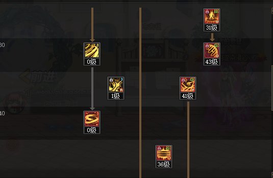 DNF2025诱魔者加点攻略,DNF