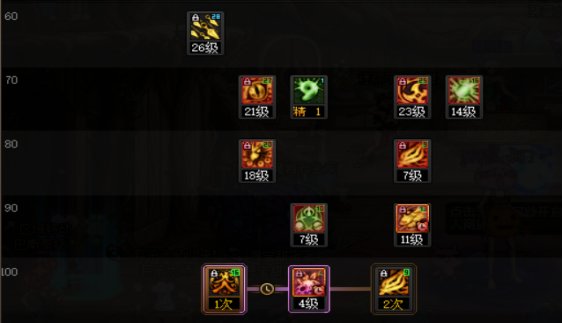 DNF2025忍者加点攻略,DNF