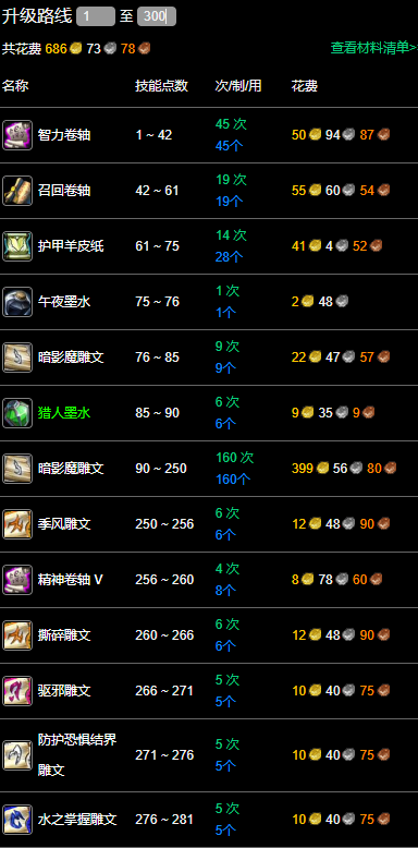 纪念服铭文1-300最省钱攻略,魔兽世界