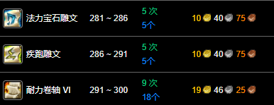 纪念服铭文1-300最省钱攻略,魔兽世界