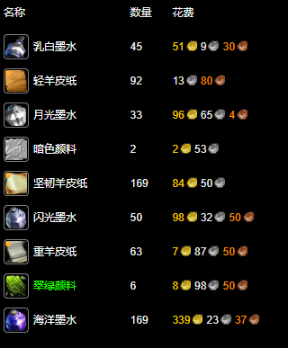 纪念服铭文1-300最省钱攻略,魔兽世界