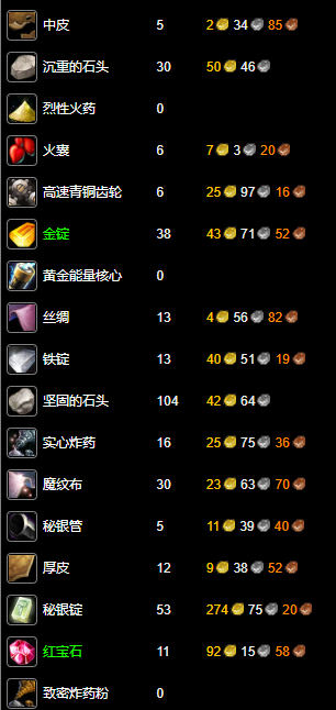 纪念服工程学1-300最省钱攻略,魔兽世界