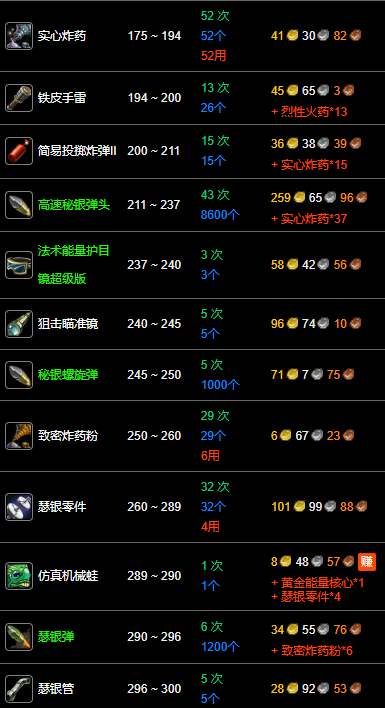 纪念服工程学1-300最省钱攻略,魔兽世界