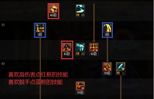 DNF2025旅人加点攻略,DNF