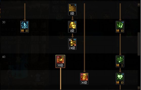 DNF2025缪斯加点攻略,DNF