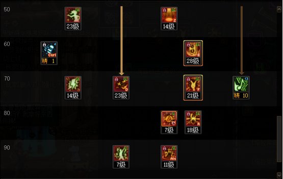 DNF2025缪斯加点攻略,DNF