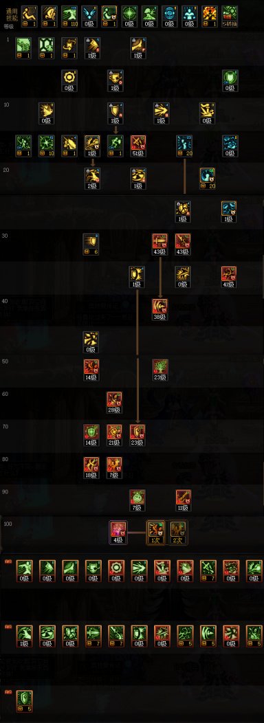 DNF2025精灵骑士加点攻略,DNF