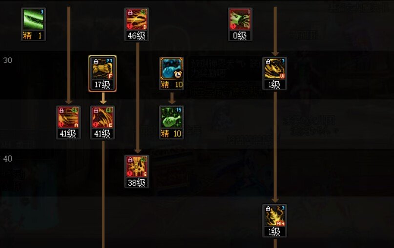 DNF2025龙神加点攻略,DNF
