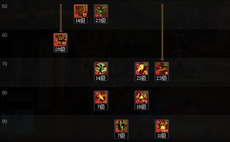 DNF2025龙神加点攻略,DNF