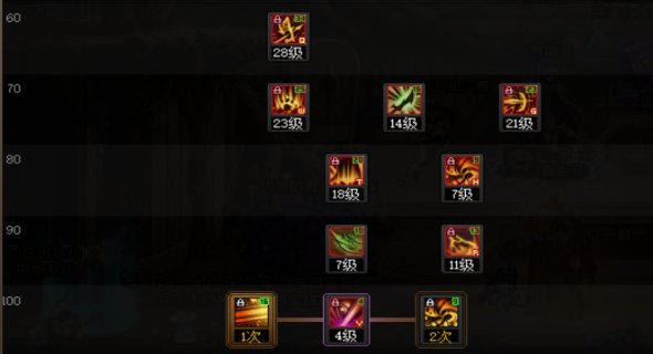 DNF2025征战者加点攻略,DNF
