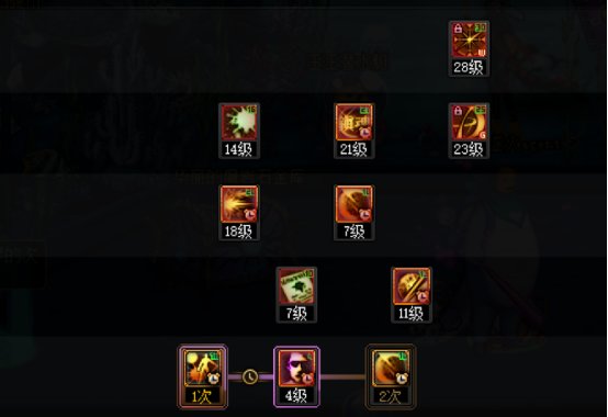DNF2025特工加点攻略,DNF