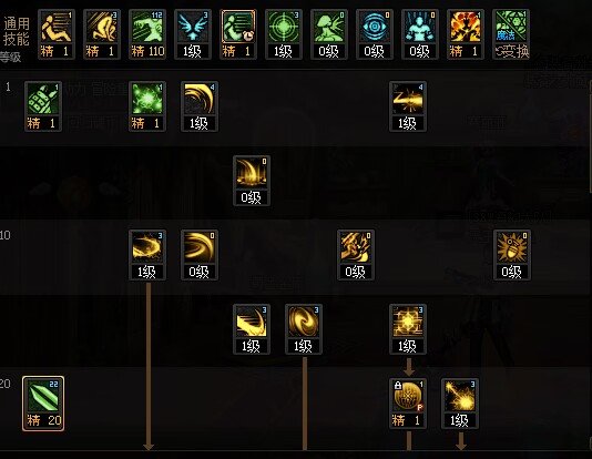 DNF2025专家加点攻略,DNF