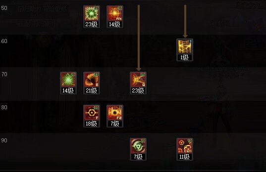 DNF2025专家加点攻略,DNF
