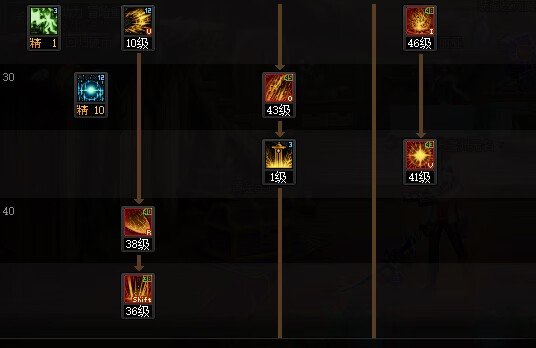 DNF2025专家加点攻略,DNF