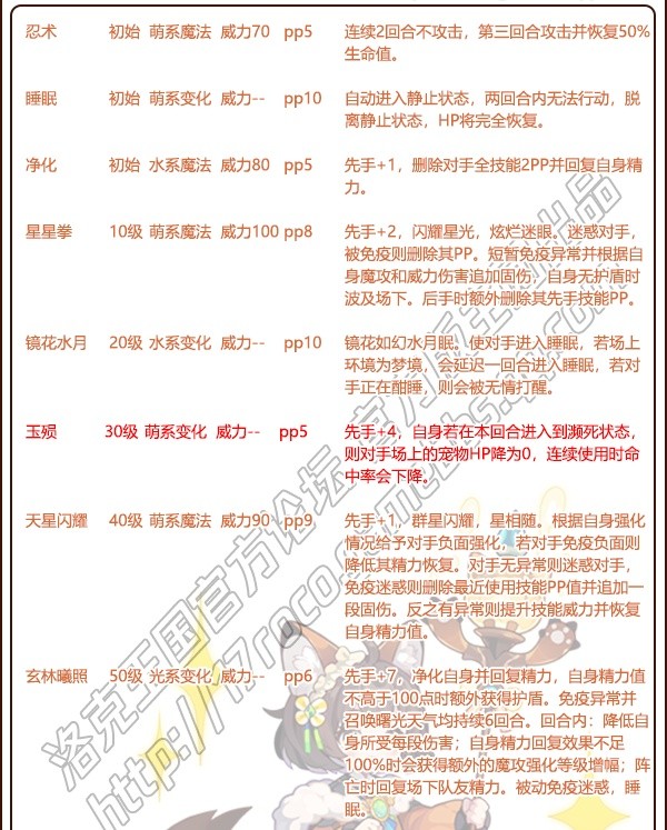 玄光锦瑶技能表
