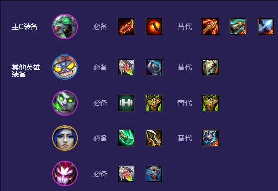 s13慢炖蒙多阵容推荐