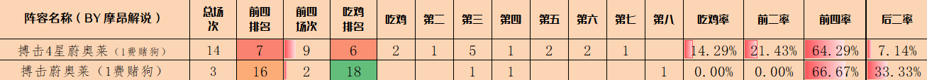云顶之弈S13搏击蔚奥莱阵容搭配