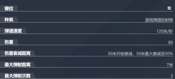 漫威争锋月光骑士技能介绍,漫威争锋