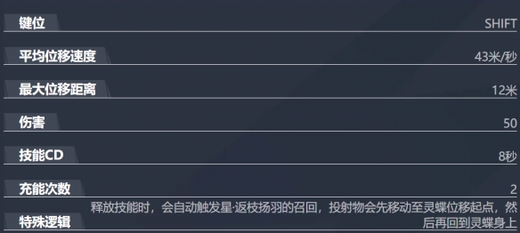 漫威争锋灵蝶技能介绍,漫威争锋