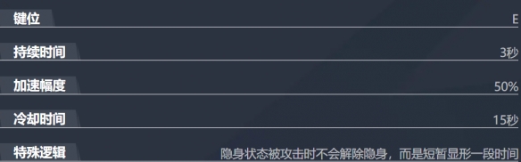 漫威争锋灵蝶技能介绍,漫威争锋