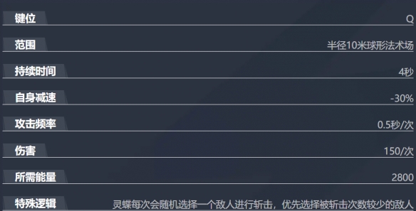 漫威争锋灵蝶技能介绍,漫威争锋
