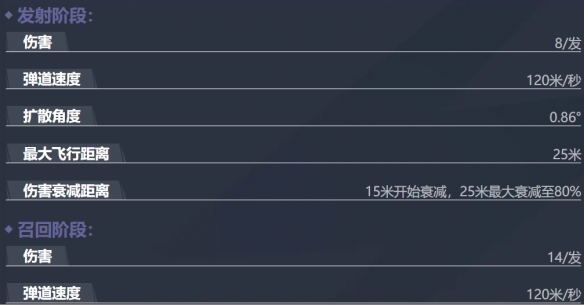漫威争锋灵蝶技能介绍,漫威争锋