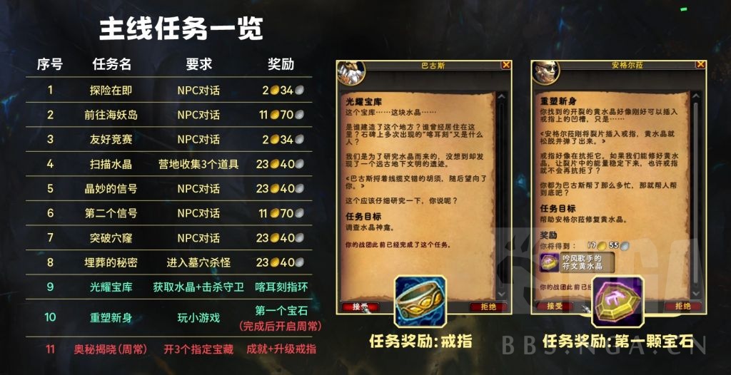 魔兽世界喀耳刻指环怎么获得,魔兽世界